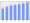 Evolucion de la populacion 1962-2008