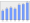 Evolucion de la populacion 1962-2008