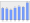 Evolucion de la populacion 1962-2008