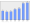 Evolucion de la populacion 1962-2008