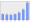 Evolucion de la populacion 1962-2008