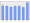 Evolucion de la populacion 1962-2008