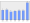 Evolucion de la populacion 1962-2008