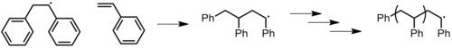 Figure 13: Propagation of polystyrene with a phenyl radical initiator. Propagation.png