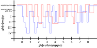 Thumbnail for Անհանգիստ ոտքերի համախտանիշ