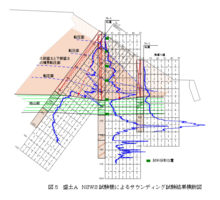 Cross sectional area of railway embankment with NSWS data RailwayEmbankmentCrossSectionalArea NSWSChart.png