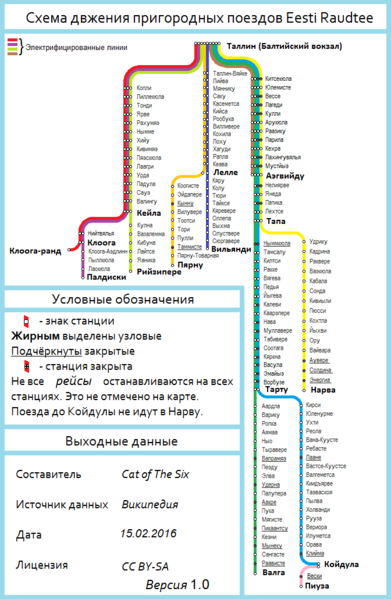 Балтийское направление электричек