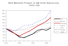 Falling Real National Product during the 