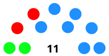 Risultati municipali 2015 Herrera de Pisuerga.svg