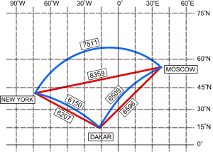 Rhumbs and great circles on Mercator.svg