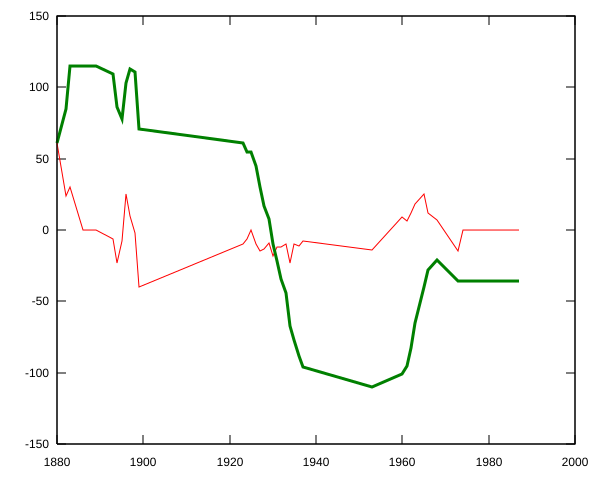 File:Rosenlaui glacier stats.svg