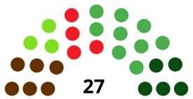 SanSebastiánCouncilDiagram1979.svg