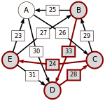 Schulze method example1 BE.svg