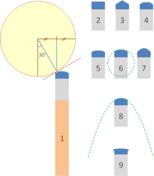 Queue (billard) — Wikipédia