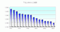 Миниатюра для версии от 09:17, 19 февраля 2008