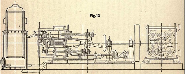 The 4-cylinder experimental gas engine subject of Siemens patent (image taken from Theory of the Gas Engine by Dugald Clerk in 1882)