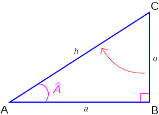 File:Sinus de A.svg