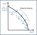 Slope of transformation curve.jpg