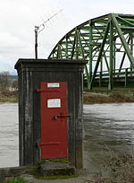 Vignette pour Hydrométrie