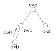 Решение-дерево-разложение-2.svg