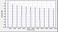 Sličica za različico z datumom 14:00, 11. november 2012