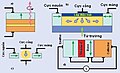 Hình xem trước của phiên bản lúc 20:34, ngày 8 tháng 10 năm 2011