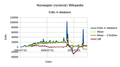 Mean number of edits in the database