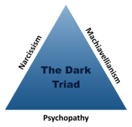 The Dark Triad.png