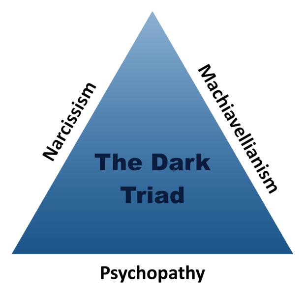 File:The Dark Triad.png