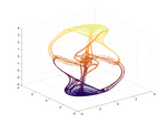 Thumbnail for Thomas' cyclically symmetric attractor