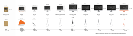 Timeline of the product Apple iMac.svg