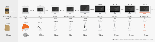 Apple iMac 27 pouces avec écran Retina 5K (MK462FN/A) : test 2024 et  classement des meilleurs vendeurs