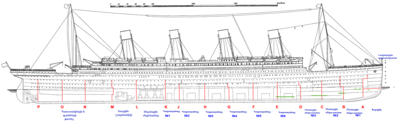 File:Titanic side plan annotated Arm..png