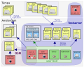 Layout of the toolserver cluster