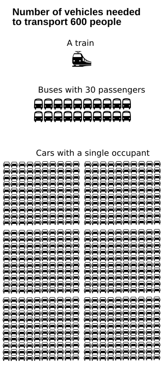 <span class="mw-page-title-main">Available seat miles</span> Measure of passenger carrying capacity