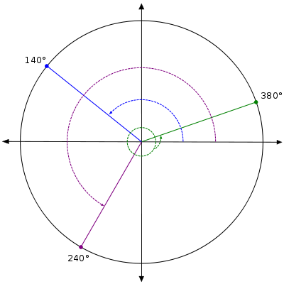 Funciones trigonométricas de cualquier ángulo 1.svg Ejemplo