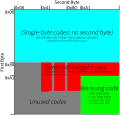 Thumbnail for Unified Hangul Code