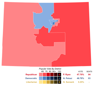 2016 United States House of Representatives elections in Colorado