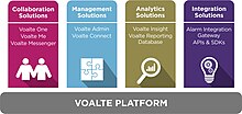 Voalte Platform Graphic.jpg