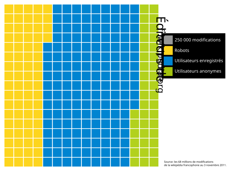 File:Éditions wp fr global.svg