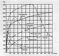 Миниатюра для версии от 16:31, 2 июля 2009