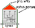 תמונה ממוזערת לגרסה מ־22:47, 12 במרץ 2008