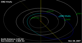 3362 Khufu orbit (10-29-07).png