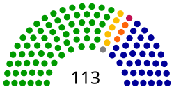 9th_Legislative_Yuan_Seat_Composition.svg