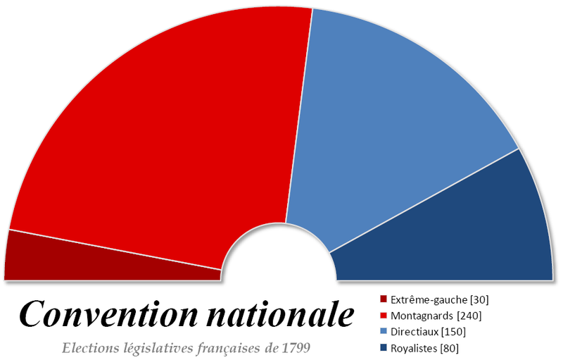 File:AN française 1799.png