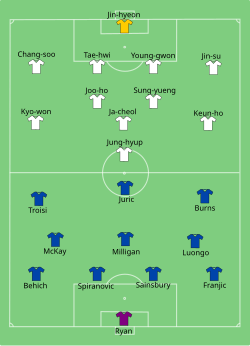 Line up Australia against South Korea