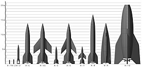 Comparatif des fusées Aggregat