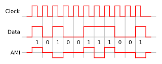 Bipolar encoding type of line code where two nonzero values are used