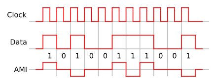 "1337" represented in both binary and alternate mark inversion.