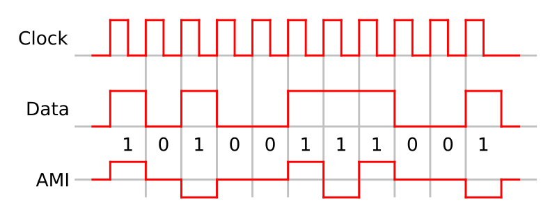 File:Ami encoding.svg